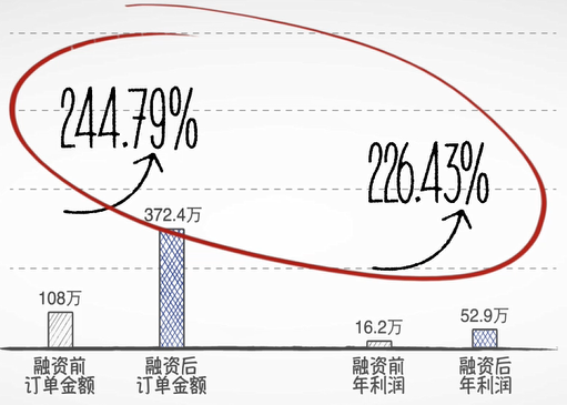 天辰高点号注册